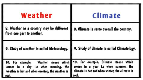 what is the 5 difference between weather and climate class 7|Difference Between Weather and Climate .